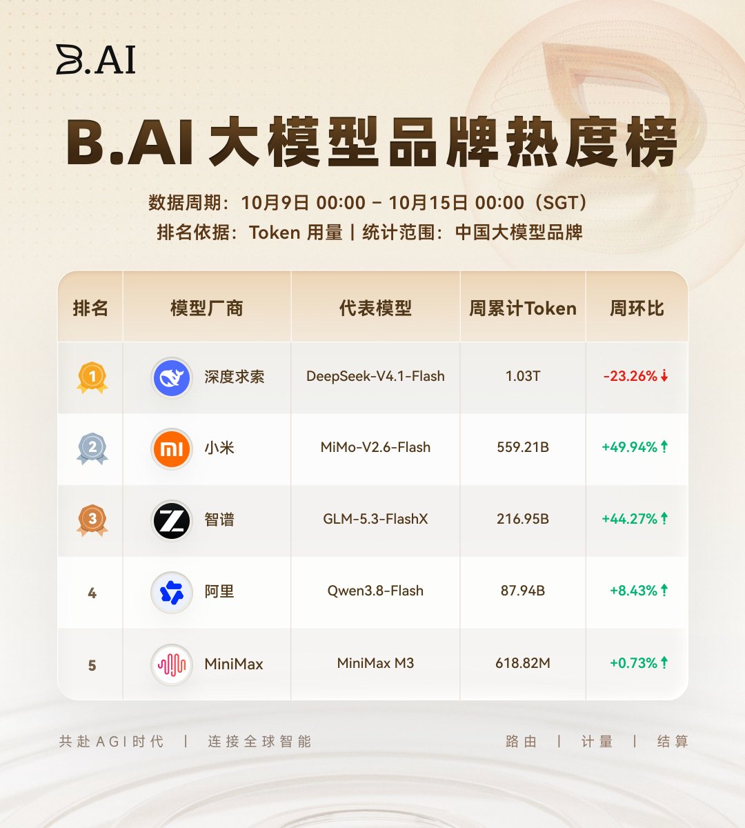 第 1 张图，共 1 张
