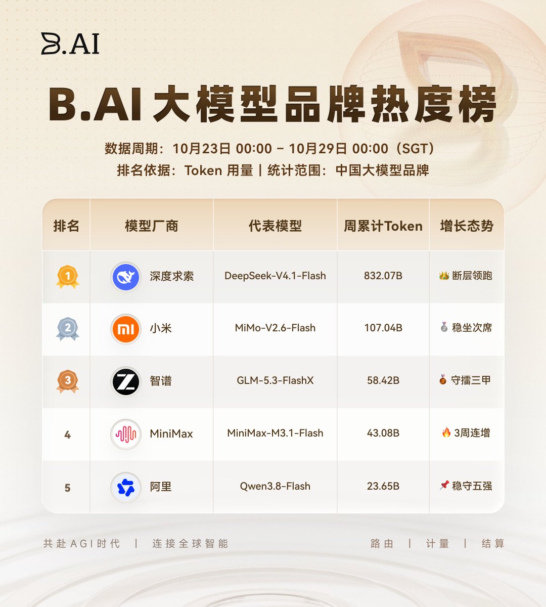 第 1 张图，共 1 张
