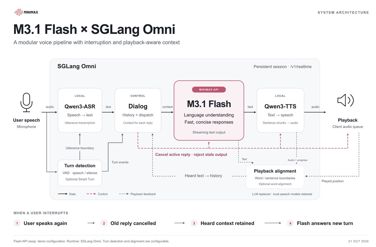 第 1 张图，共 1 张